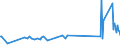 CN 96190075 /Exports /Unit = Prices (Euro/ton) /Partner: Kyrghistan /Reporter: Eur27_2020 /96190075:Tampons (Excl. of Textile Materials)