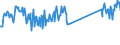 CN 96190075 /Exports /Unit = Prices (Euro/ton) /Partner: Slovenia /Reporter: Eur27_2020 /96190075:Tampons (Excl. of Textile Materials)