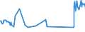 CN 96190075 /Exports /Unit = Prices (Euro/ton) /Partner: Kosovo /Reporter: Eur27_2020 /96190075:Tampons (Excl. of Textile Materials)