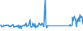 CN 96190075 /Exports /Unit = Prices (Euro/ton) /Partner: Serbia /Reporter: Eur27_2020 /96190075:Tampons (Excl. of Textile Materials)