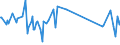 CN 96190075 /Exports /Unit = Prices (Euro/ton) /Partner: Mali /Reporter: Eur27_2020 /96190075:Tampons (Excl. of Textile Materials)