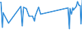 CN 96190075 /Exports /Unit = Prices (Euro/ton) /Partner: Guinea Biss. /Reporter: Eur27_2020 /96190075:Tampons (Excl. of Textile Materials)