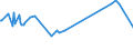 CN 96190075 /Exports /Unit = Prices (Euro/ton) /Partner: Guinea /Reporter: Eur27_2020 /96190075:Tampons (Excl. of Textile Materials)