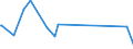 CN 96190075 /Exports /Unit = Prices (Euro/ton) /Partner: Benin /Reporter: Eur27_2020 /96190075:Tampons (Excl. of Textile Materials)