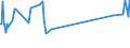 CN 96190075 /Exports /Unit = Prices (Euro/ton) /Partner: Congo /Reporter: Eur27_2020 /96190075:Tampons (Excl. of Textile Materials)