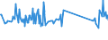 CN 96190075 /Exports /Unit = Prices (Euro/ton) /Partner: Congo (Dem. Rep.) /Reporter: Eur27_2020 /96190075:Tampons (Excl. of Textile Materials)