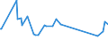 CN 96190075 /Exports /Unit = Prices (Euro/ton) /Partner: Rwanda /Reporter: Eur27_2020 /96190075:Tampons (Excl. of Textile Materials)
