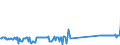 KN 96190079 /Exporte /Einheit = Preise (Euro/Tonne) /Partnerland: Niederlande /Meldeland: Eur27_2020 /96190079:Waren zu Hygienischen Zwecken (Ausg. aus Spinnstoffen, und Binden und Tampons)