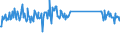 KN 96190079 /Exporte /Einheit = Preise (Euro/Tonne) /Partnerland: Italien /Meldeland: Eur27_2020 /96190079:Waren zu Hygienischen Zwecken (Ausg. aus Spinnstoffen, und Binden und Tampons)