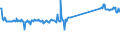 KN 96190079 /Exporte /Einheit = Preise (Euro/Tonne) /Partnerland: Ver.koenigreich /Meldeland: Eur27_2020 /96190079:Waren zu Hygienischen Zwecken (Ausg. aus Spinnstoffen, und Binden und Tampons)