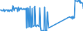 KN 96190079 /Exporte /Einheit = Preise (Euro/Tonne) /Partnerland: Daenemark /Meldeland: Eur27_2020 /96190079:Waren zu Hygienischen Zwecken (Ausg. aus Spinnstoffen, und Binden und Tampons)