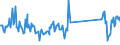 KN 96190079 /Exporte /Einheit = Preise (Euro/Tonne) /Partnerland: Griechenland /Meldeland: Eur27_2020 /96190079:Waren zu Hygienischen Zwecken (Ausg. aus Spinnstoffen, und Binden und Tampons)