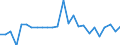 KN 96190079 /Exporte /Einheit = Preise (Euro/Tonne) /Partnerland: Ver.koenigreich(Nordirland) /Meldeland: Eur27_2020 /96190079:Waren zu Hygienischen Zwecken (Ausg. aus Spinnstoffen, und Binden und Tampons)