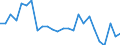 KN 96190079 /Exporte /Einheit = Preise (Euro/Tonne) /Partnerland: Ver.koenigreich(Ohne Nordirland) /Meldeland: Eur27_2020 /96190079:Waren zu Hygienischen Zwecken (Ausg. aus Spinnstoffen, und Binden und Tampons)