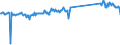 KN 96190079 /Exporte /Einheit = Preise (Euro/Tonne) /Partnerland: Belgien /Meldeland: Eur27_2020 /96190079:Waren zu Hygienischen Zwecken (Ausg. aus Spinnstoffen, und Binden und Tampons)