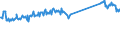 KN 96190079 /Exporte /Einheit = Preise (Euro/Tonne) /Partnerland: Schweden /Meldeland: Eur27_2020 /96190079:Waren zu Hygienischen Zwecken (Ausg. aus Spinnstoffen, und Binden und Tampons)