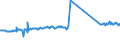 KN 96190079 /Exporte /Einheit = Preise (Euro/Tonne) /Partnerland: Oesterreich /Meldeland: Eur27_2020 /96190079:Waren zu Hygienischen Zwecken (Ausg. aus Spinnstoffen, und Binden und Tampons)