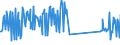 KN 96190079 /Exporte /Einheit = Preise (Euro/Tonne) /Partnerland: Malta /Meldeland: Eur27_2020 /96190079:Waren zu Hygienischen Zwecken (Ausg. aus Spinnstoffen, und Binden und Tampons)