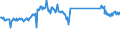 KN 96190079 /Exporte /Einheit = Preise (Euro/Tonne) /Partnerland: Polen /Meldeland: Eur27_2020 /96190079:Waren zu Hygienischen Zwecken (Ausg. aus Spinnstoffen, und Binden und Tampons)