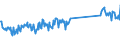 KN 96190079 /Exporte /Einheit = Preise (Euro/Tonne) /Partnerland: Rumaenien /Meldeland: Eur27_2020 /96190079:Waren zu Hygienischen Zwecken (Ausg. aus Spinnstoffen, und Binden und Tampons)