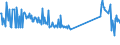 KN 96190079 /Exporte /Einheit = Preise (Euro/Tonne) /Partnerland: Weissrussland /Meldeland: Eur27_2020 /96190079:Waren zu Hygienischen Zwecken (Ausg. aus Spinnstoffen, und Binden und Tampons)