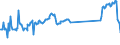 KN 96190079 /Exporte /Einheit = Preise (Euro/Tonne) /Partnerland: Kasachstan /Meldeland: Eur27_2020 /96190079:Waren zu Hygienischen Zwecken (Ausg. aus Spinnstoffen, und Binden und Tampons)