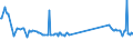 KN 96190079 /Exporte /Einheit = Preise (Euro/Tonne) /Partnerland: Kirgistan /Meldeland: Eur27_2020 /96190079:Waren zu Hygienischen Zwecken (Ausg. aus Spinnstoffen, und Binden und Tampons)