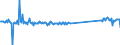 KN 96190079 /Exporte /Einheit = Preise (Euro/Tonne) /Partnerland: Kroatien /Meldeland: Eur27_2020 /96190079:Waren zu Hygienischen Zwecken (Ausg. aus Spinnstoffen, und Binden und Tampons)