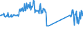 KN 96190079 /Exporte /Einheit = Preise (Euro/Tonne) /Partnerland: Ehem.jug.rep.mazed /Meldeland: Eur27_2020 /96190079:Waren zu Hygienischen Zwecken (Ausg. aus Spinnstoffen, und Binden und Tampons)