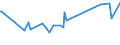 KN 96190079 /Exporte /Einheit = Preise (Euro/Tonne) /Partnerland: Tschad /Meldeland: Eur27_2020 /96190079:Waren zu Hygienischen Zwecken (Ausg. aus Spinnstoffen, und Binden und Tampons)