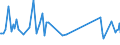 KN 96190079 /Exporte /Einheit = Preise (Euro/Tonne) /Partnerland: Guinea /Meldeland: Eur27_2020 /96190079:Waren zu Hygienischen Zwecken (Ausg. aus Spinnstoffen, und Binden und Tampons)