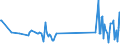 KN 96190079 /Exporte /Einheit = Preise (Euro/Tonne) /Partnerland: Elfenbeink. /Meldeland: Eur27_2020 /96190079:Waren zu Hygienischen Zwecken (Ausg. aus Spinnstoffen, und Binden und Tampons)