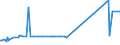 KN 96190079 /Exporte /Einheit = Preise (Euro/Tonne) /Partnerland: Nigeria /Meldeland: Eur27_2020 /96190079:Waren zu Hygienischen Zwecken (Ausg. aus Spinnstoffen, und Binden und Tampons)