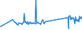 KN 96190079 /Exporte /Einheit = Preise (Euro/Tonne) /Partnerland: Gabun /Meldeland: Eur27_2020 /96190079:Waren zu Hygienischen Zwecken (Ausg. aus Spinnstoffen, und Binden und Tampons)