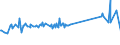 KN 96190079 /Exporte /Einheit = Preise (Euro/Tonne) /Partnerland: Burundi /Meldeland: Eur27_2020 /96190079:Waren zu Hygienischen Zwecken (Ausg. aus Spinnstoffen, und Binden und Tampons)