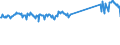 CN 96190089 /Exports /Unit = Prices (Euro/ton) /Partner: Netherlands /Reporter: Eur27_2020 /96190089:Sanitary Articles, E.g. Incontinence Care Articles (Excl. of Textile Materials, and Sanitary Towels, Tampons, Napkins and Napkin Liners for Babies)