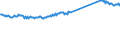 CN 96190089 /Exports /Unit = Prices (Euro/ton) /Partner: Spain /Reporter: Eur27_2020 /96190089:Sanitary Articles, E.g. Incontinence Care Articles (Excl. of Textile Materials, and Sanitary Towels, Tampons, Napkins and Napkin Liners for Babies)
