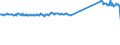 CN 96190089 /Exports /Unit = Prices (Euro/ton) /Partner: Sweden /Reporter: Eur27_2020 /96190089:Sanitary Articles, E.g. Incontinence Care Articles (Excl. of Textile Materials, and Sanitary Towels, Tampons, Napkins and Napkin Liners for Babies)