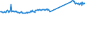 CN 96190089 /Exports /Unit = Prices (Euro/ton) /Partner: Ukraine /Reporter: Eur27_2020 /96190089:Sanitary Articles, E.g. Incontinence Care Articles (Excl. of Textile Materials, and Sanitary Towels, Tampons, Napkins and Napkin Liners for Babies)