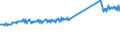 CN 96190089 /Exports /Unit = Prices (Euro/ton) /Partner: Belarus /Reporter: Eur27_2020 /96190089:Sanitary Articles, E.g. Incontinence Care Articles (Excl. of Textile Materials, and Sanitary Towels, Tampons, Napkins and Napkin Liners for Babies)