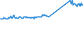 CN 96190089 /Exports /Unit = Prices (Euro/ton) /Partner: Russia /Reporter: Eur27_2020 /96190089:Sanitary Articles, E.g. Incontinence Care Articles (Excl. of Textile Materials, and Sanitary Towels, Tampons, Napkins and Napkin Liners for Babies)