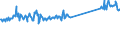 CN 96190089 /Exports /Unit = Prices (Euro/ton) /Partner: Georgia /Reporter: Eur27_2020 /96190089:Sanitary Articles, E.g. Incontinence Care Articles (Excl. of Textile Materials, and Sanitary Towels, Tampons, Napkins and Napkin Liners for Babies)
