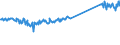CN 96190089 /Exports /Unit = Prices (Euro/ton) /Partner: Kasakhstan /Reporter: Eur27_2020 /96190089:Sanitary Articles, E.g. Incontinence Care Articles (Excl. of Textile Materials, and Sanitary Towels, Tampons, Napkins and Napkin Liners for Babies)