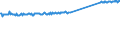 CN 96190089 /Exports /Unit = Prices (Euro/ton) /Partner: Serbia /Reporter: Eur27_2020 /96190089:Sanitary Articles, E.g. Incontinence Care Articles (Excl. of Textile Materials, and Sanitary Towels, Tampons, Napkins and Napkin Liners for Babies)