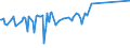 CN 96190089 /Exports /Unit = Prices (Euro/ton) /Partner: Sudan /Reporter: Eur27_2020 /96190089:Sanitary Articles, E.g. Incontinence Care Articles (Excl. of Textile Materials, and Sanitary Towels, Tampons, Napkins and Napkin Liners for Babies)