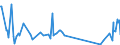 CN 96190089 /Exports /Unit = Prices (Euro/ton) /Partner: Guinea Biss. /Reporter: Eur27_2020 /96190089:Sanitary Articles, E.g. Incontinence Care Articles (Excl. of Textile Materials, and Sanitary Towels, Tampons, Napkins and Napkin Liners for Babies)