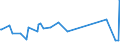 CN 96190089 /Exports /Unit = Prices (Euro/ton) /Partner: Ethiopia /Reporter: Eur27_2020 /96190089:Sanitary Articles, E.g. Incontinence Care Articles (Excl. of Textile Materials, and Sanitary Towels, Tampons, Napkins and Napkin Liners for Babies)