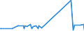 CN 96190089 /Exports /Unit = Prices (Euro/ton) /Partner: Djibouti /Reporter: Eur27_2020 /96190089:Sanitary Articles, E.g. Incontinence Care Articles (Excl. of Textile Materials, and Sanitary Towels, Tampons, Napkins and Napkin Liners for Babies)