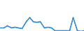 KN 96190090 /Exporte /Einheit = Preise (Euro/Tonne) /Partnerland: Tschechien /Meldeland: Europäische Union /96190090:Binden und Tampons, Hygienische, Windeln fr Kleinkinder und Žhnl. Hygienische Waren (Ausg. aus Papierhalbstoff, Papier, Zellstoff Oder Spinnstoffen)
