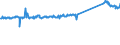 CN 9619 /Exports /Unit = Prices (Euro/ton) /Partner: France /Reporter: Eur27_2020 /9619:Sanitary Towels (Pads) and Tampons, Napkins and Napkin Liners for Babies, and Similar Articles, of any Material